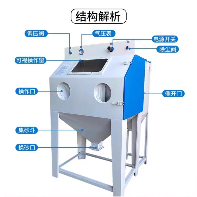 MekelleSandblasting machine